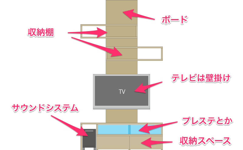 爬虫類ケージ一体型リビングボードのテレビ部分